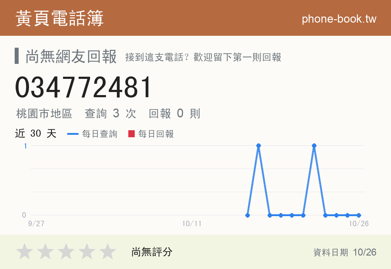 034772481 評分卡：查詢 3 次、網友回報 0 則