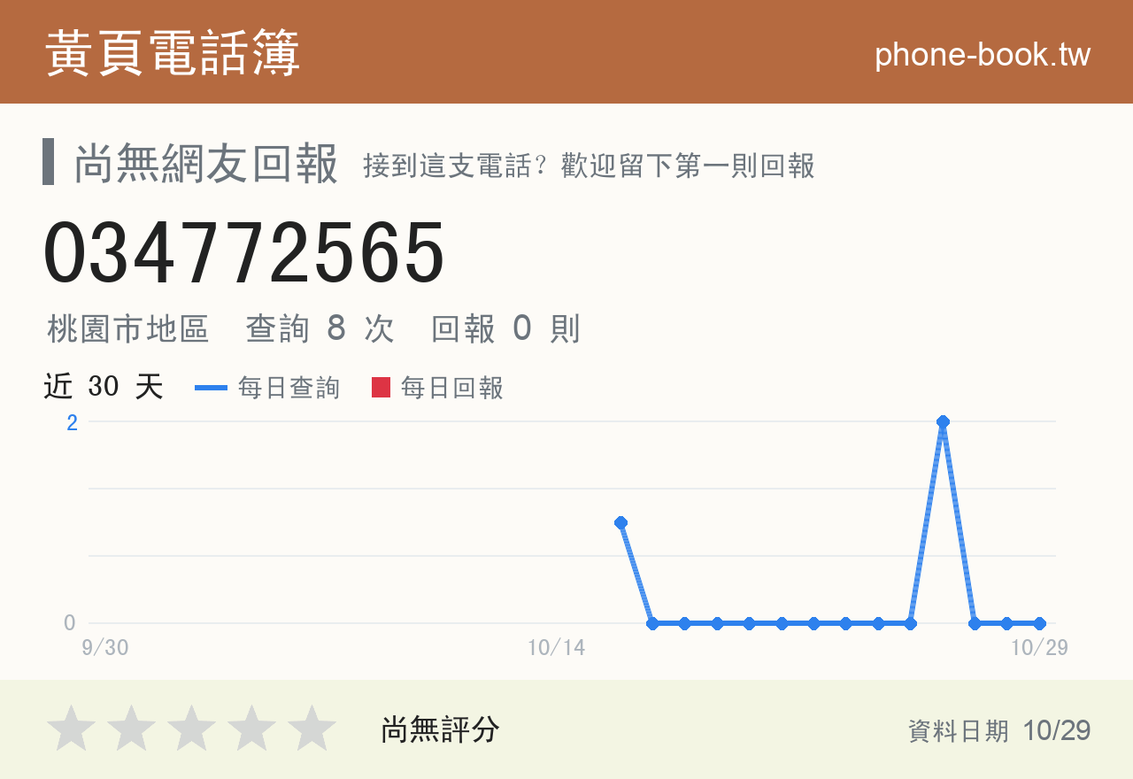 034772565 評分卡：查詢 8 次、網友回報 0 則