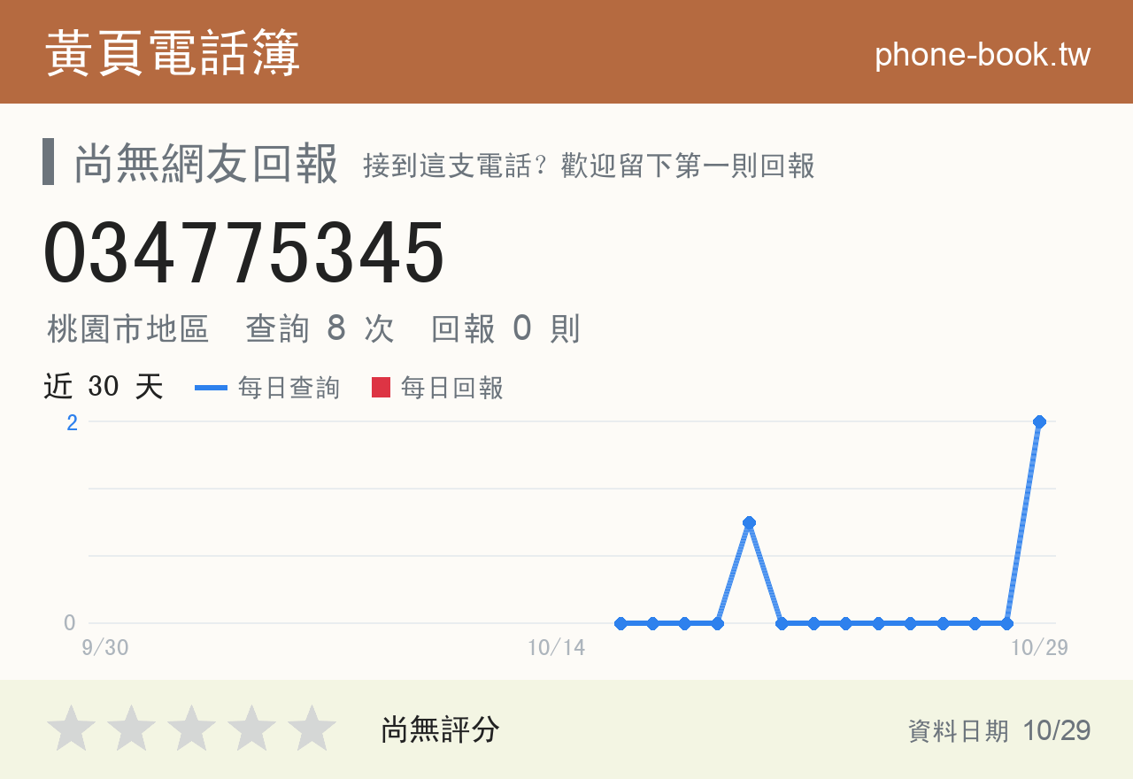 034775345 評分卡：查詢 8 次、網友回報 0 則