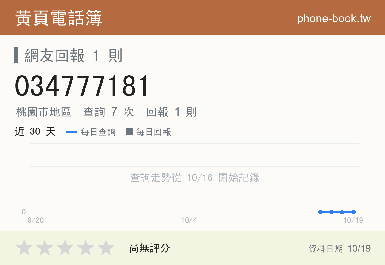 034777181 評分卡：查詢 7 次、網友回報 1 則