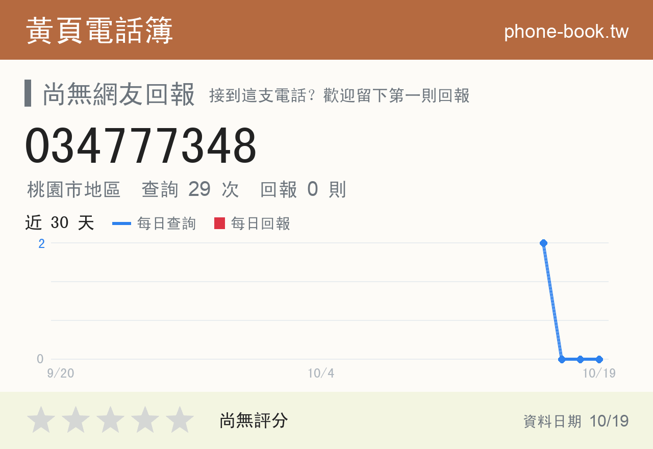 034777348 評分卡：查詢 29 次、網友回報 0 則