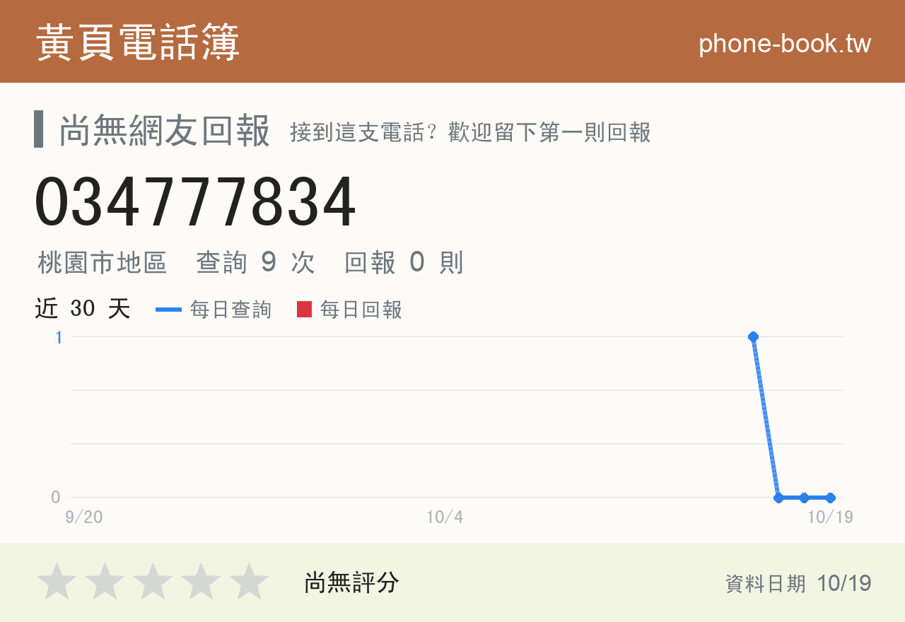 034777834 評分卡：查詢 9 次、網友回報 0 則