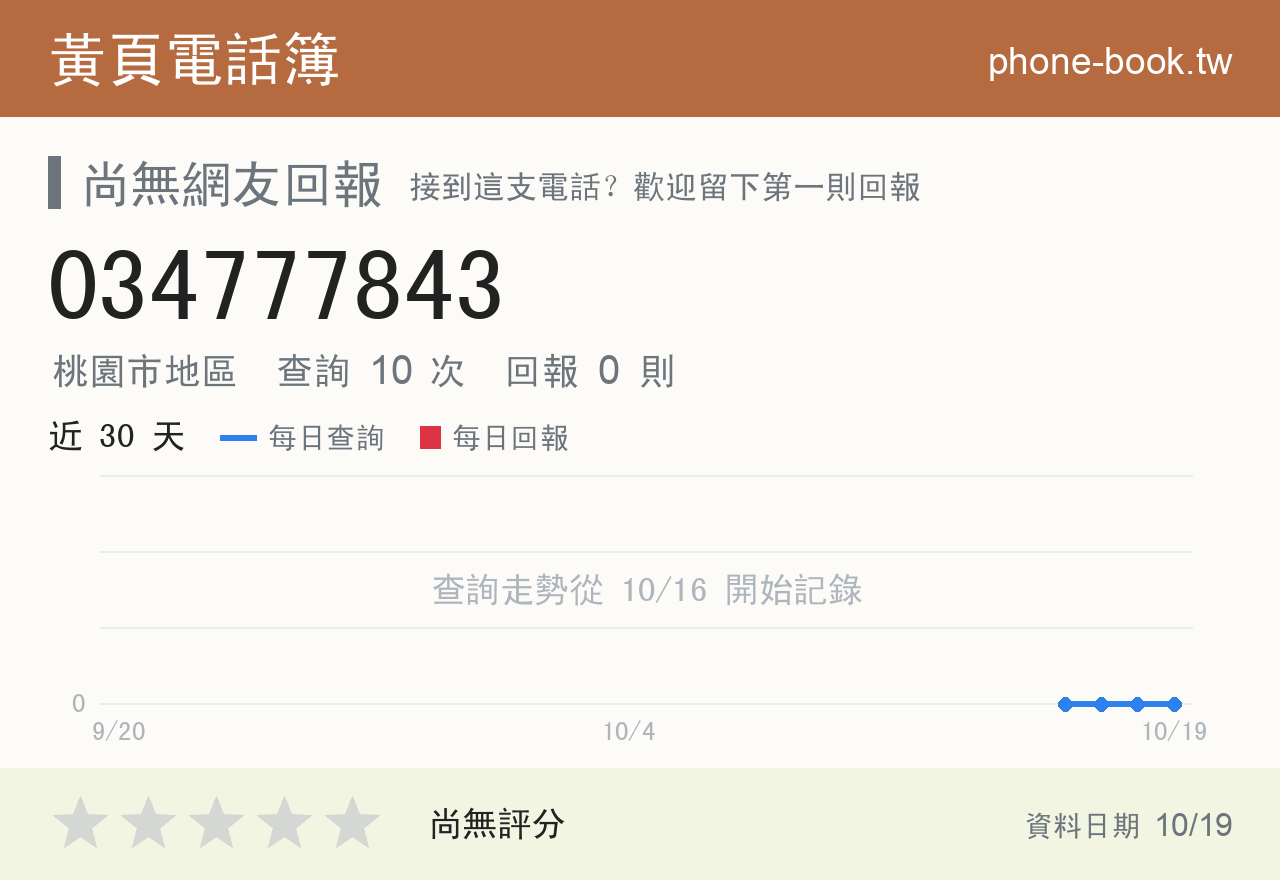 034777843 評分卡：查詢 10 次、網友回報 0 則