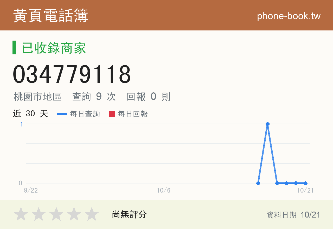 034779118 評分卡：查詢 9 次、網友回報 0 則