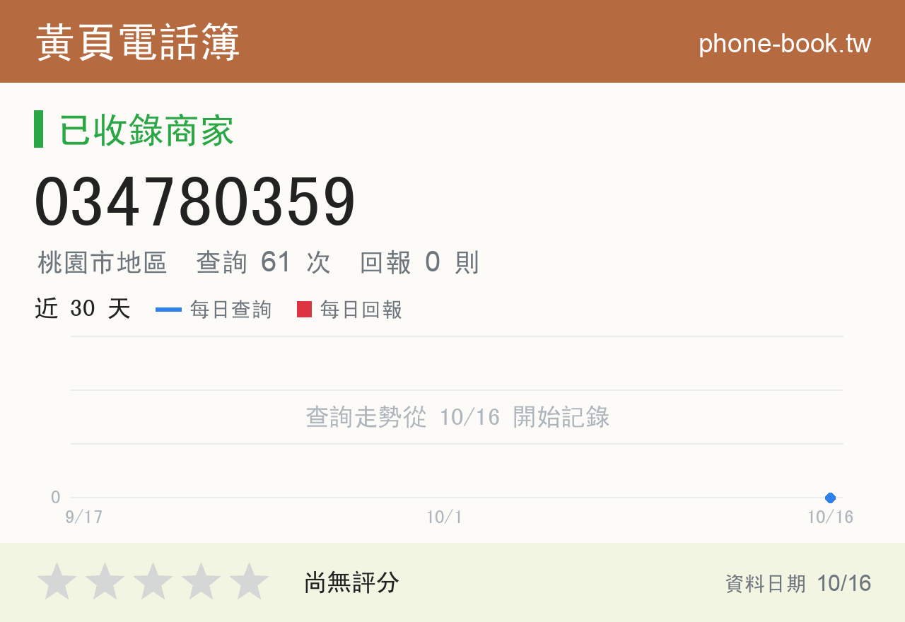 034780359 評分卡：查詢 61 次、網友回報 0 則