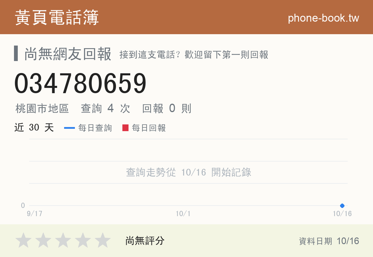 034780659 評分卡：查詢 4 次、網友回報 0 則