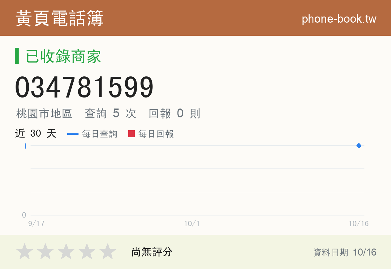 034781599 評分卡：查詢 5 次、網友回報 0 則