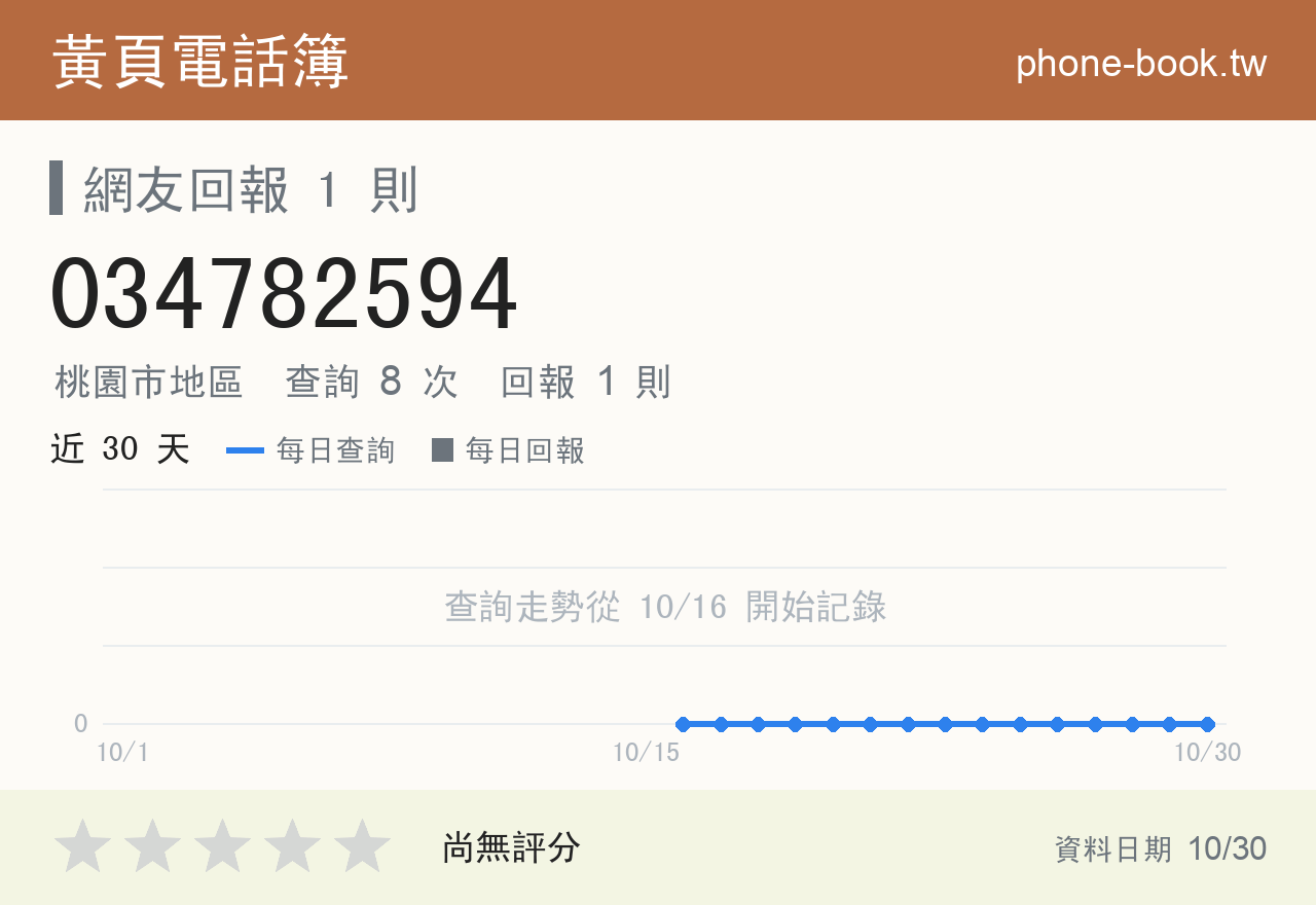 034782594 評分卡：查詢 8 次、網友回報 1 則