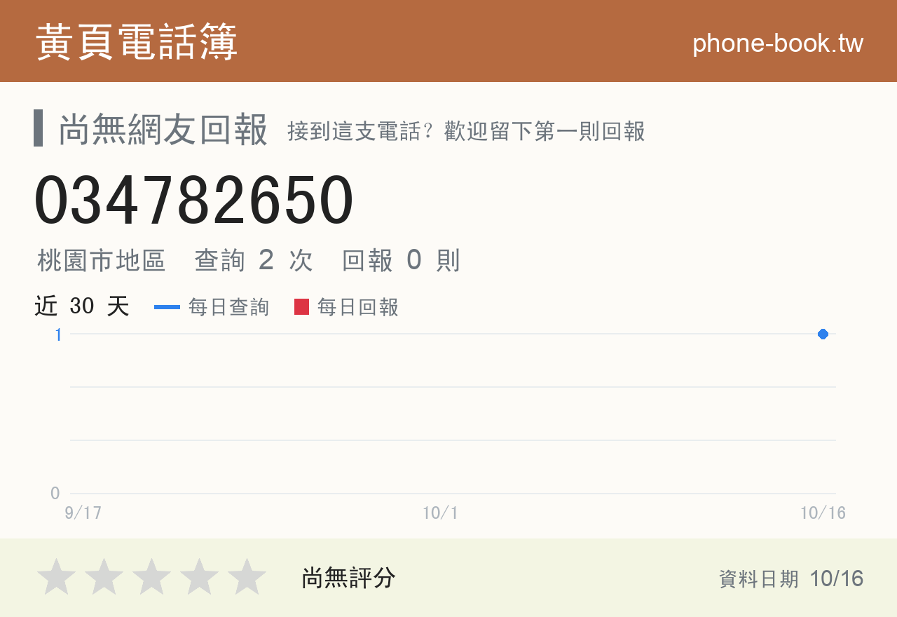 034782650 評分卡：查詢 2 次、網友回報 0 則