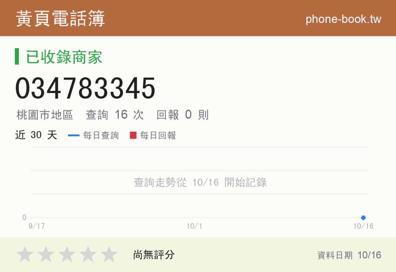 034783345 評分卡：查詢 16 次、網友回報 0 則