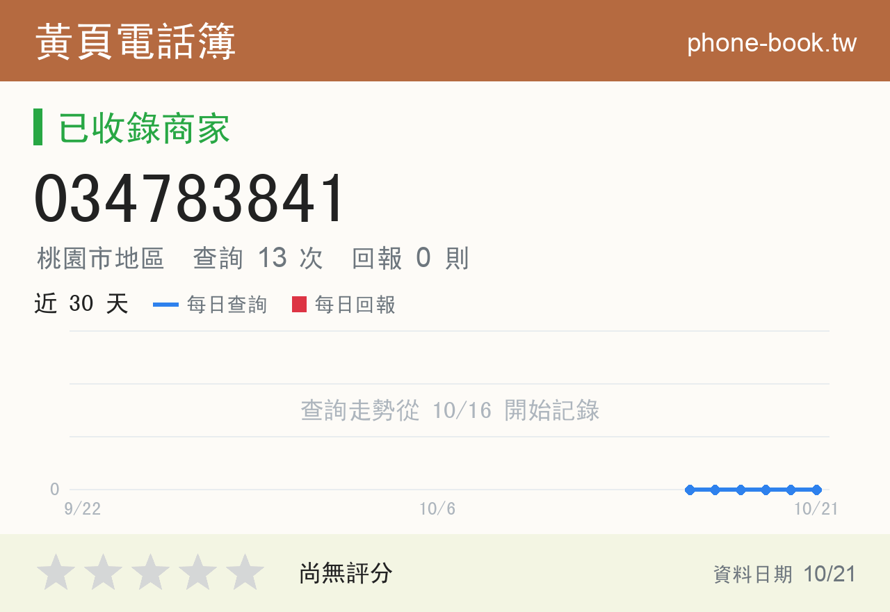 034783841 評分卡：查詢 13 次、網友回報 0 則