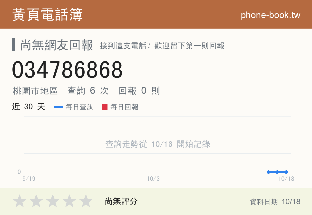 034786868 評分卡：查詢 6 次、網友回報 0 則