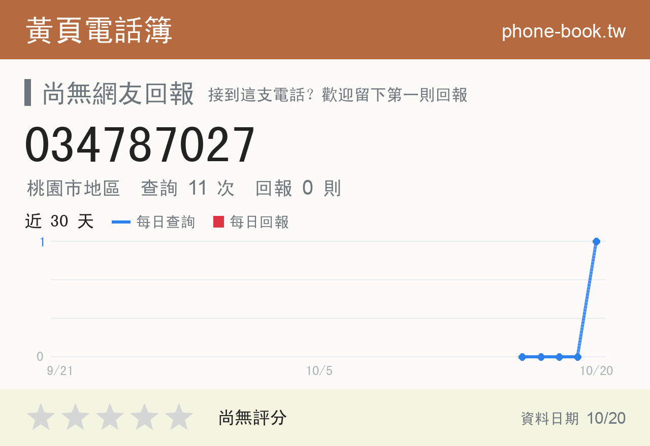 034787027 評分卡：查詢 11 次、網友回報 0 則