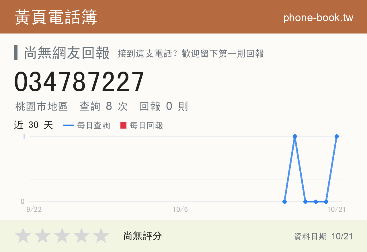 034787227 評分卡：查詢 8 次、網友回報 0 則