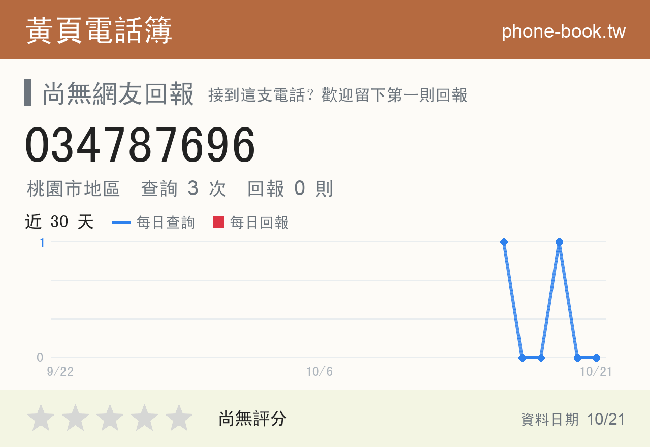 034787696 評分卡：查詢 3 次、網友回報 0 則