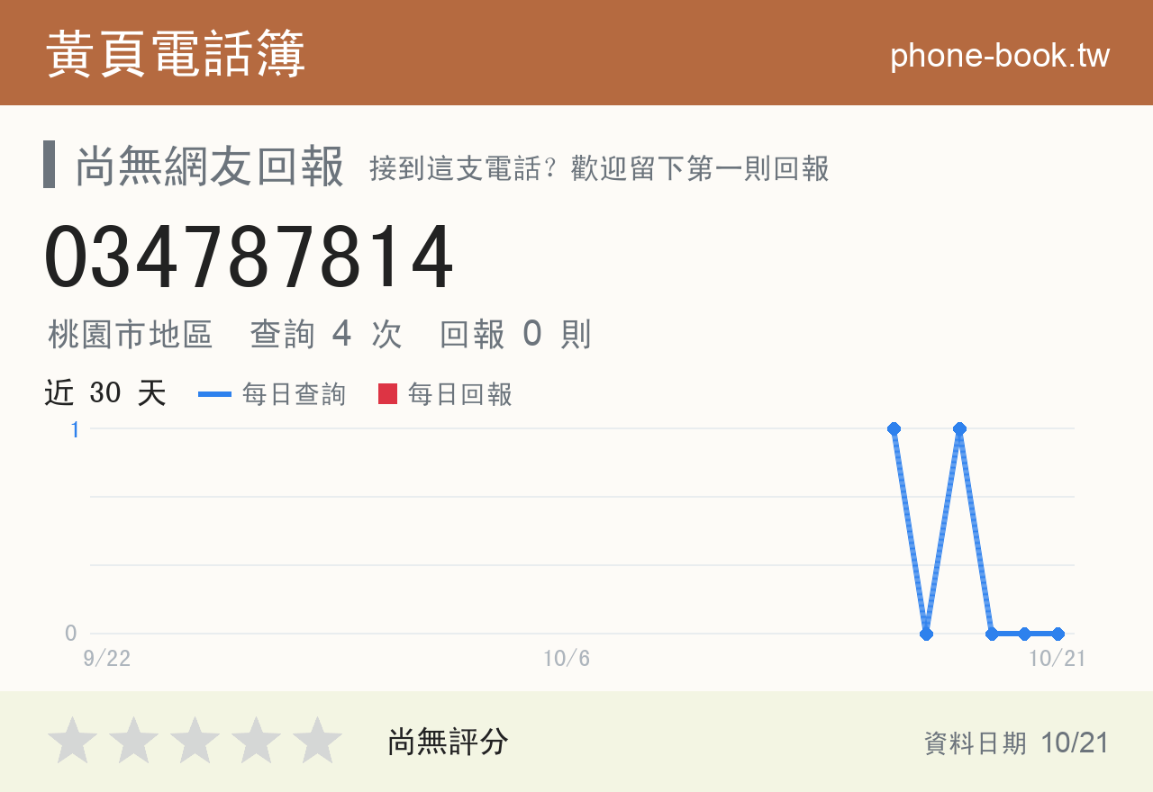 034787814 評分卡：查詢 4 次、網友回報 0 則
