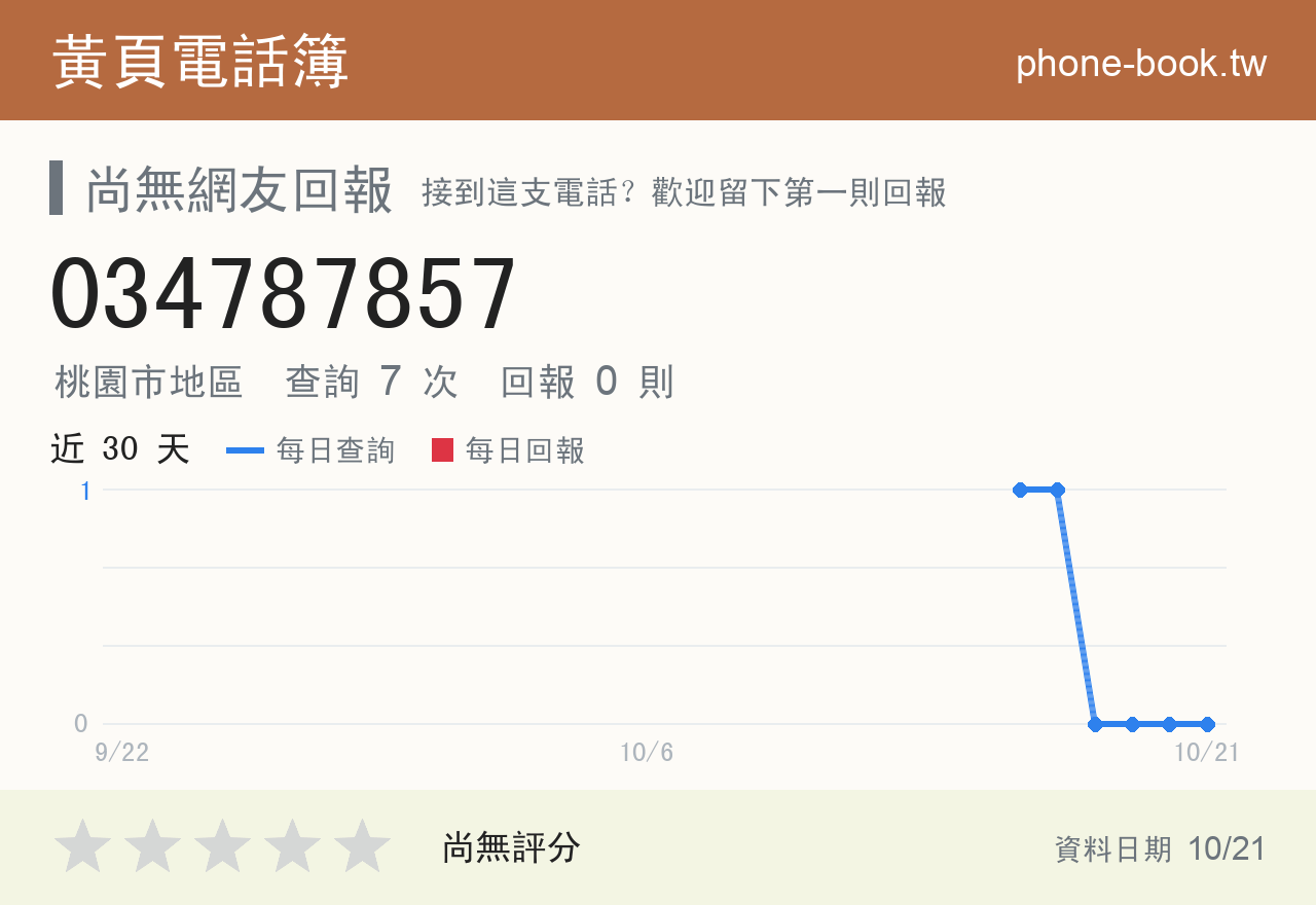 034787857 評分卡：查詢 7 次、網友回報 0 則
