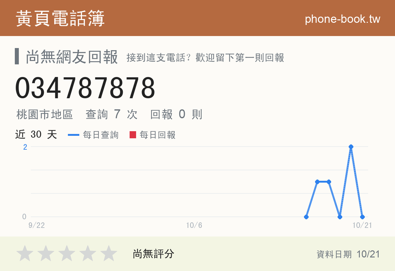 034787878 評分卡：查詢 7 次、網友回報 0 則