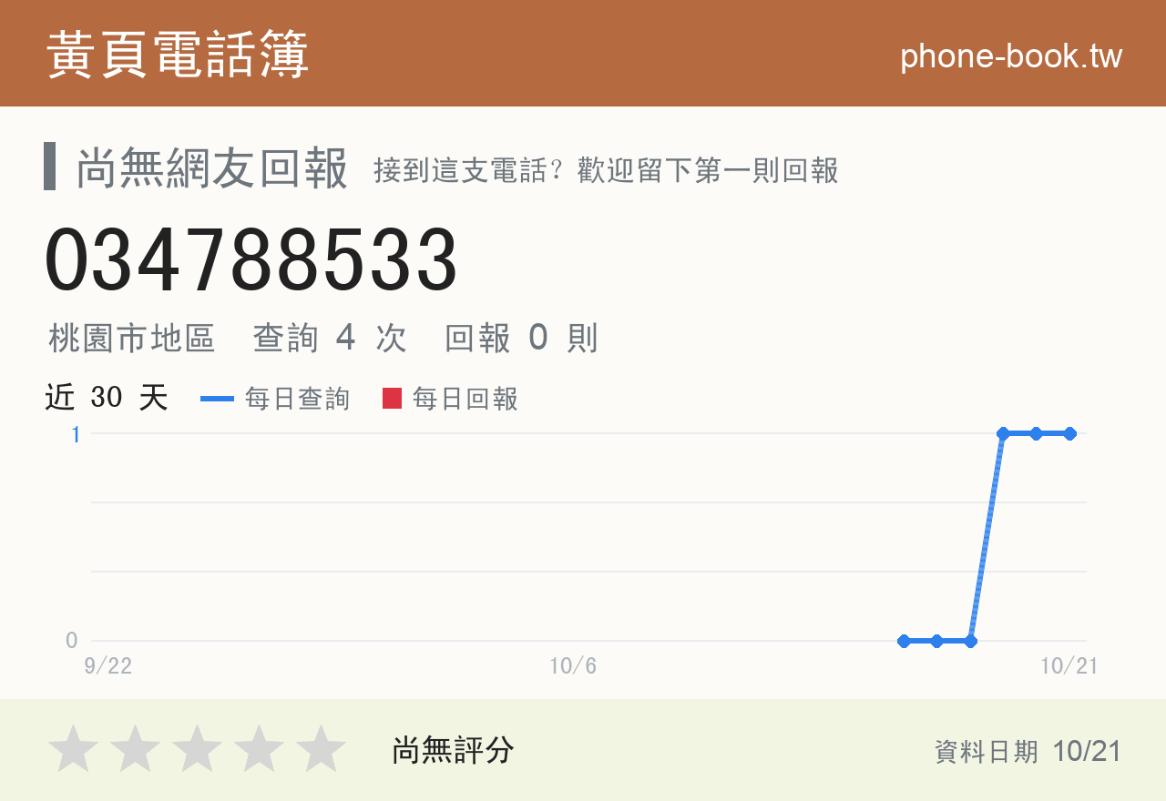 034788533 評分卡：查詢 4 次、網友回報 0 則