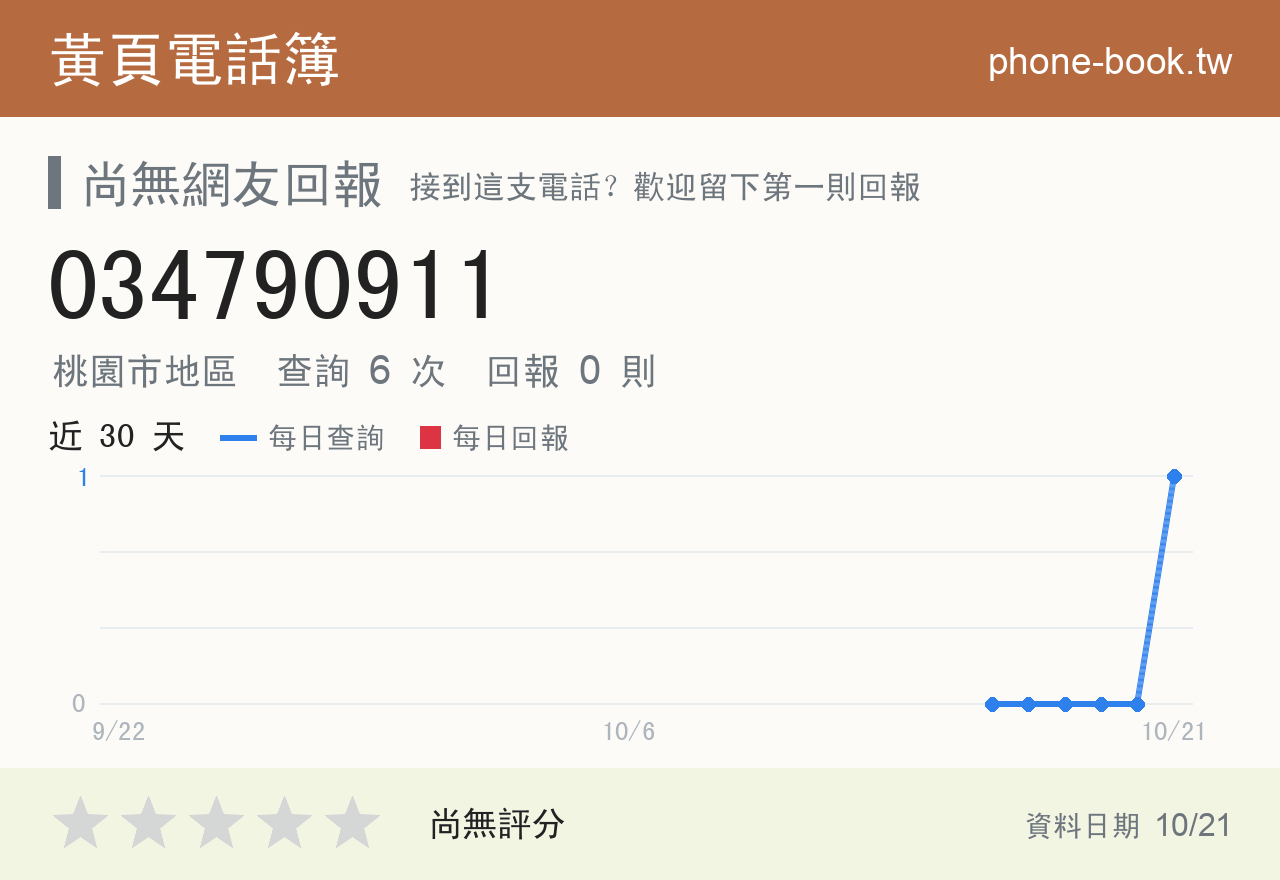 034790911 評分卡：查詢 6 次、網友回報 0 則