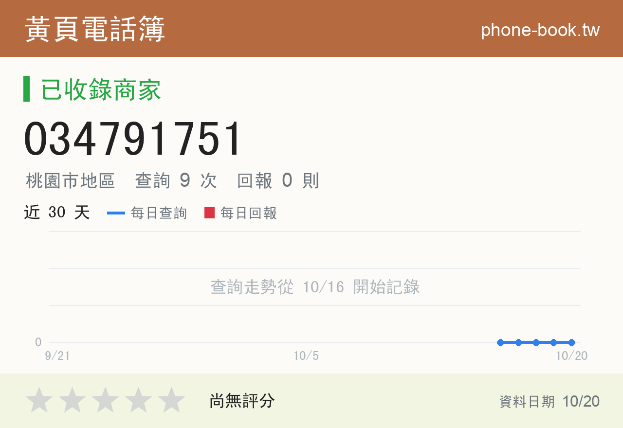 034791751 評分卡：查詢 9 次、網友回報 0 則