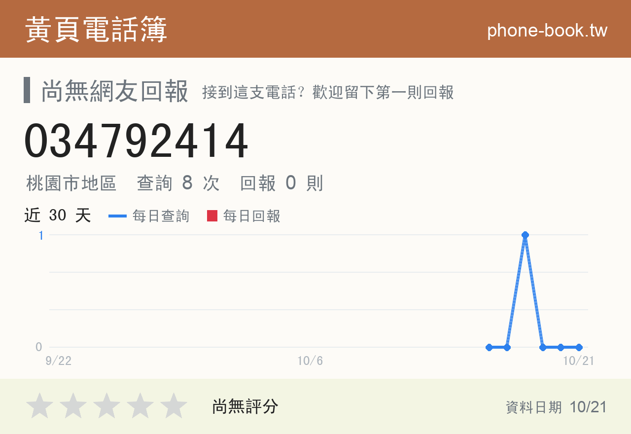 034792414 評分卡：查詢 8 次、網友回報 0 則