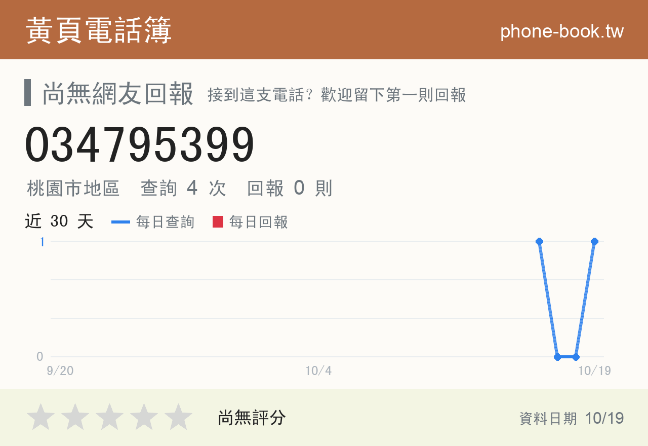 034795399 評分卡：查詢 4 次、網友回報 0 則