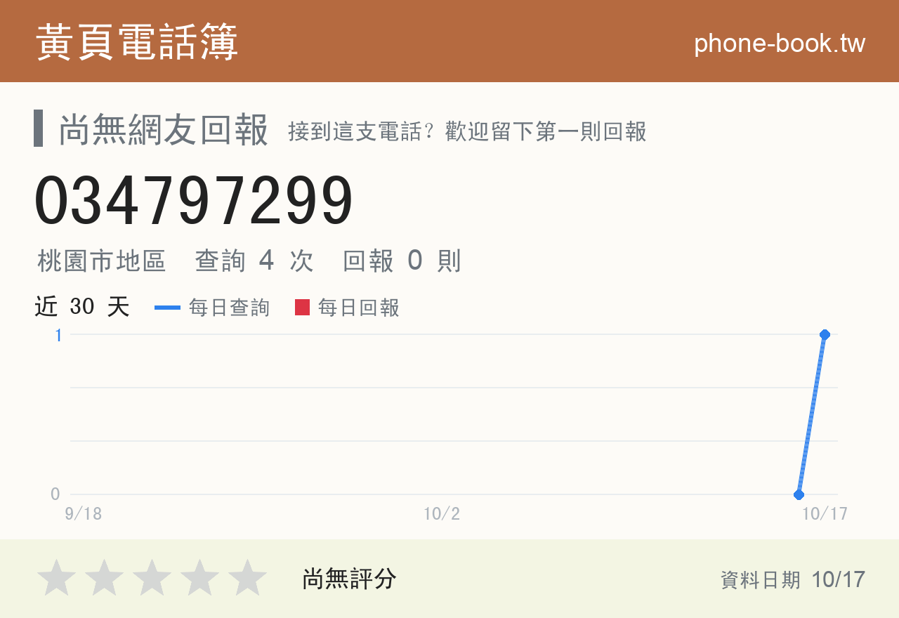 034797299 評分卡：查詢 4 次、網友回報 0 則