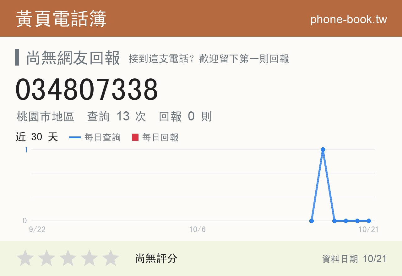 034807338 評分卡：查詢 13 次、網友回報 0 則
