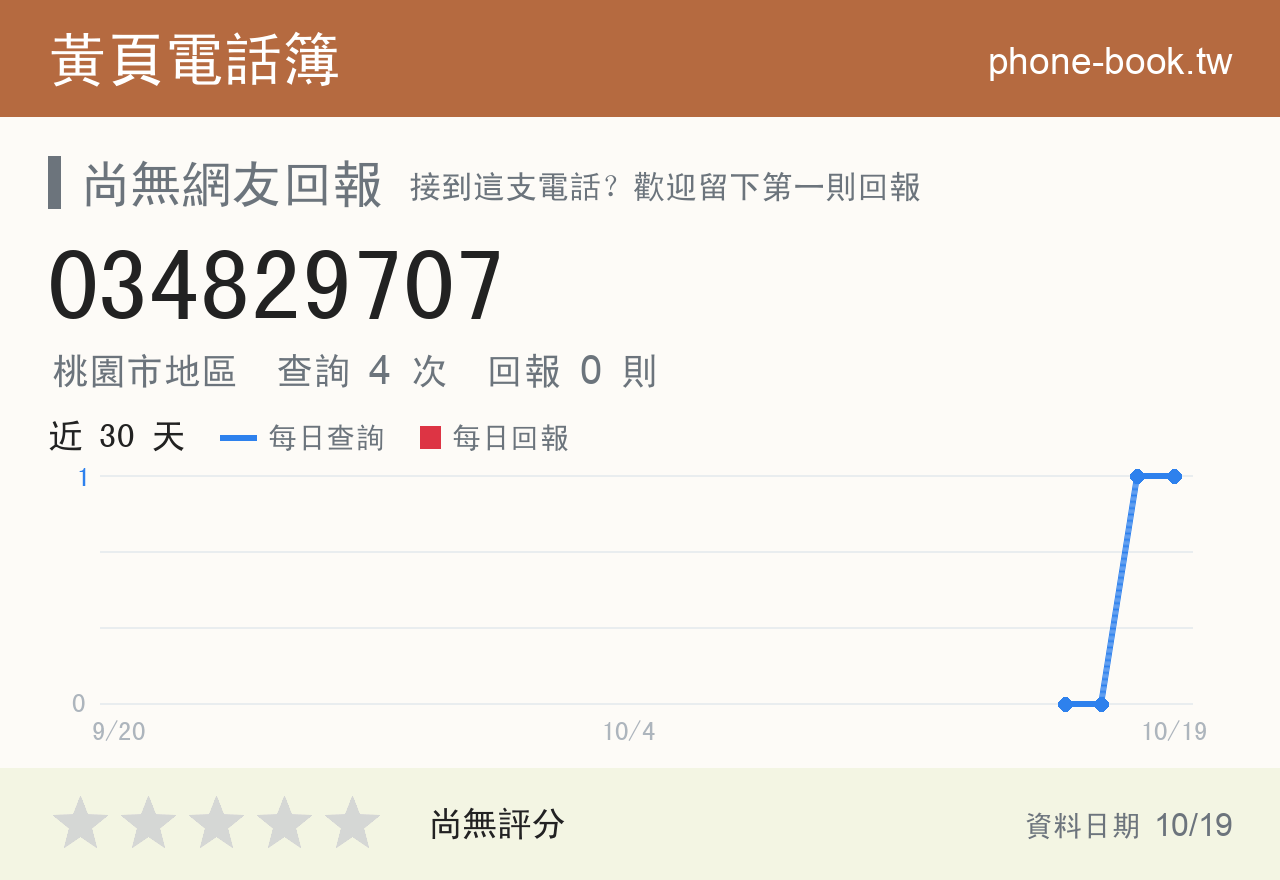 034829707 評分卡：查詢 4 次、網友回報 0 則