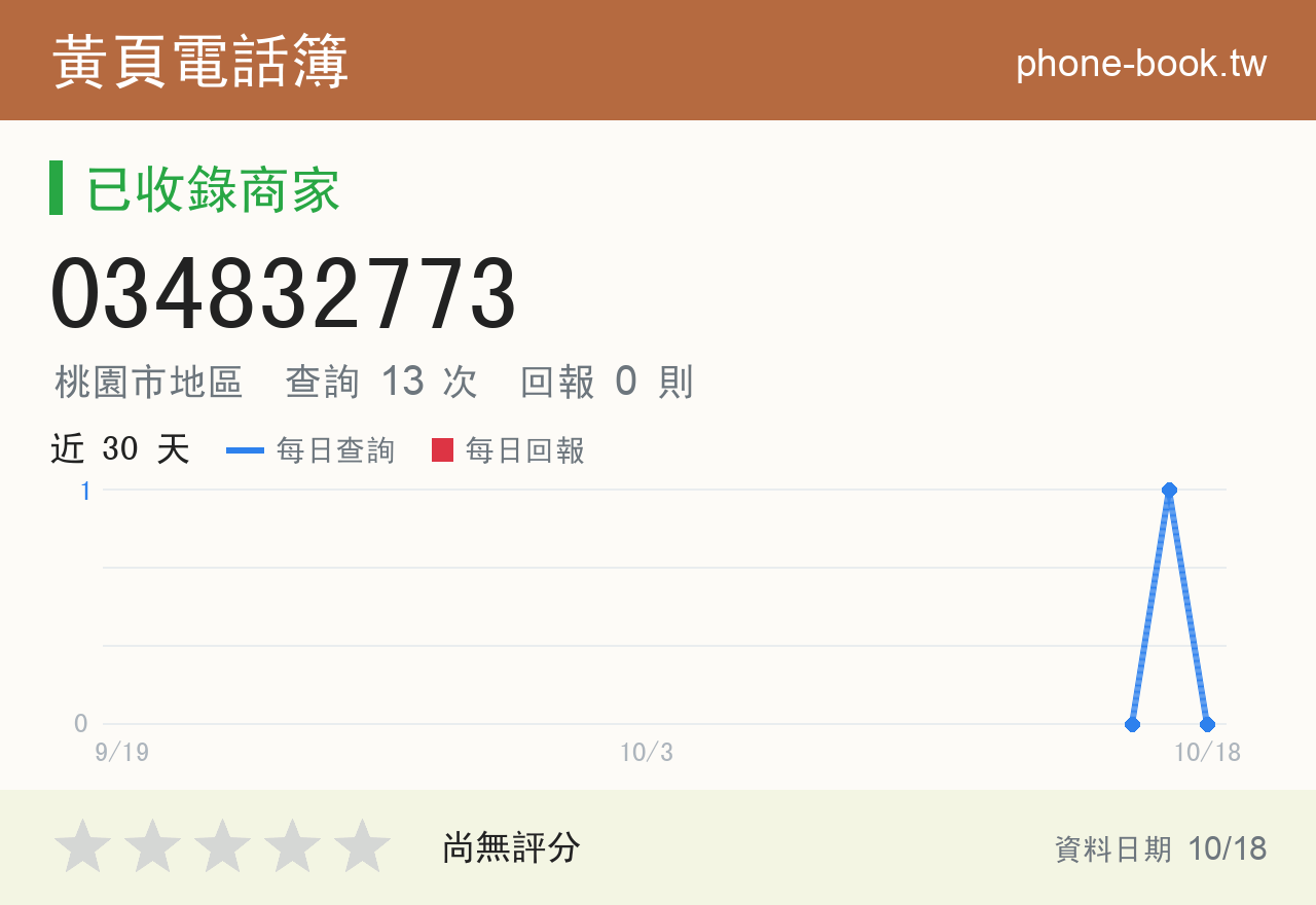 034832773 評分卡：查詢 13 次、網友回報 0 則