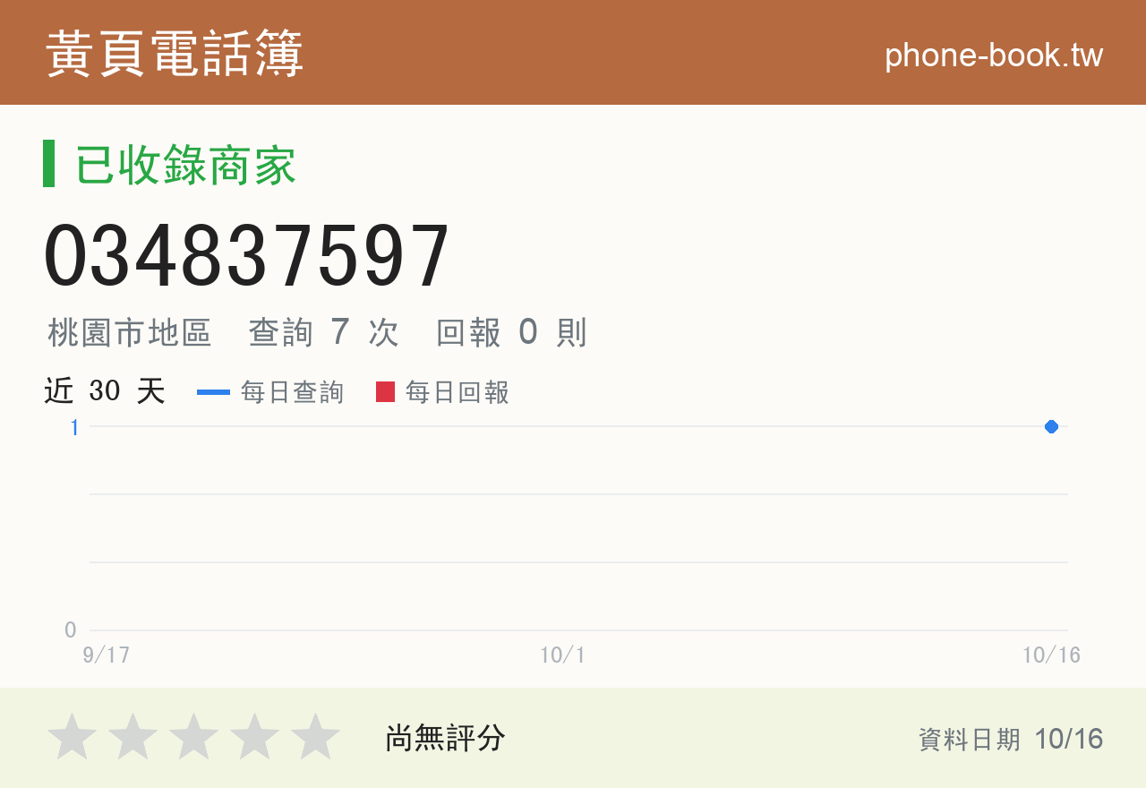 034837597 評分卡：查詢 7 次、網友回報 0 則