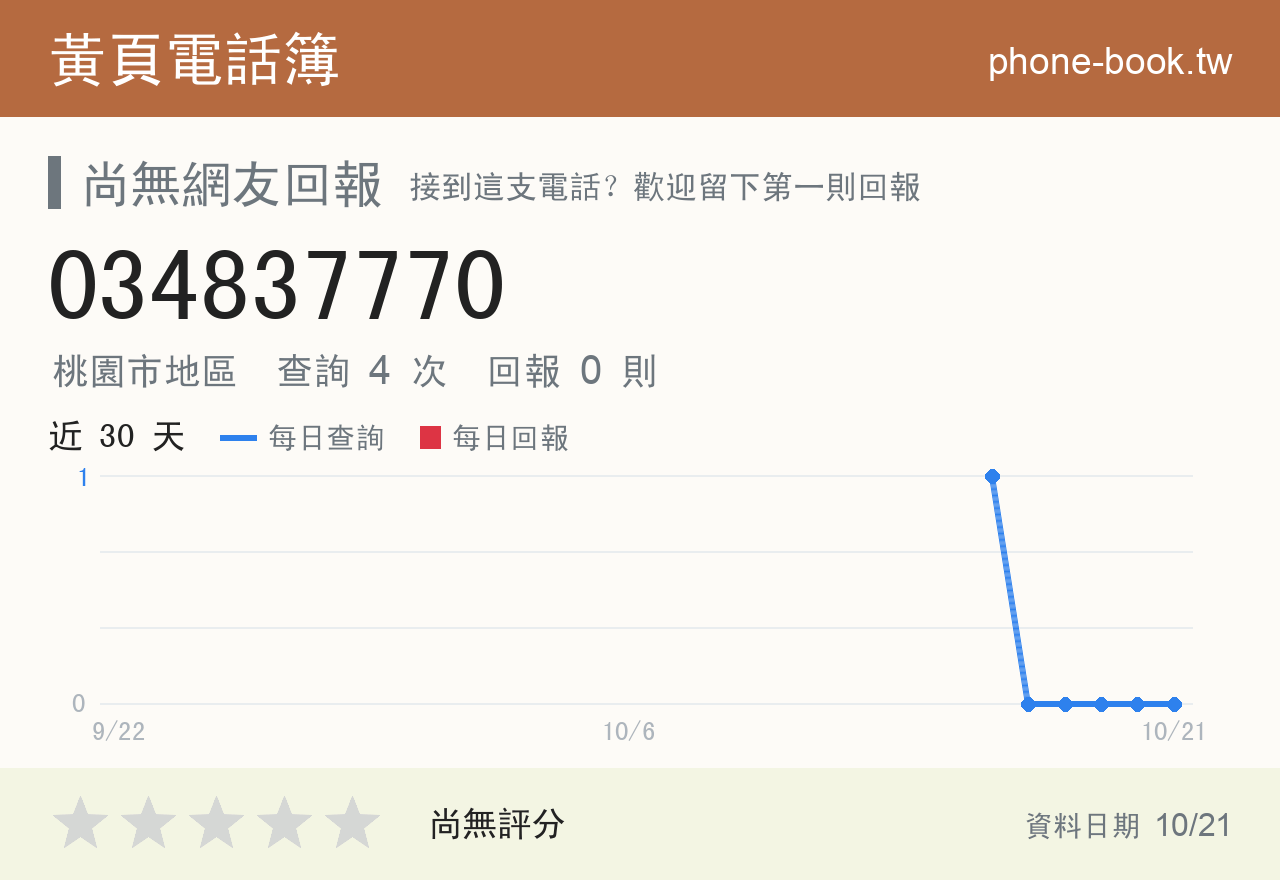034837770 評分卡：查詢 4 次、網友回報 0 則