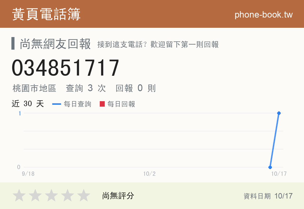 034851717 評分卡：查詢 3 次、網友回報 0 則
