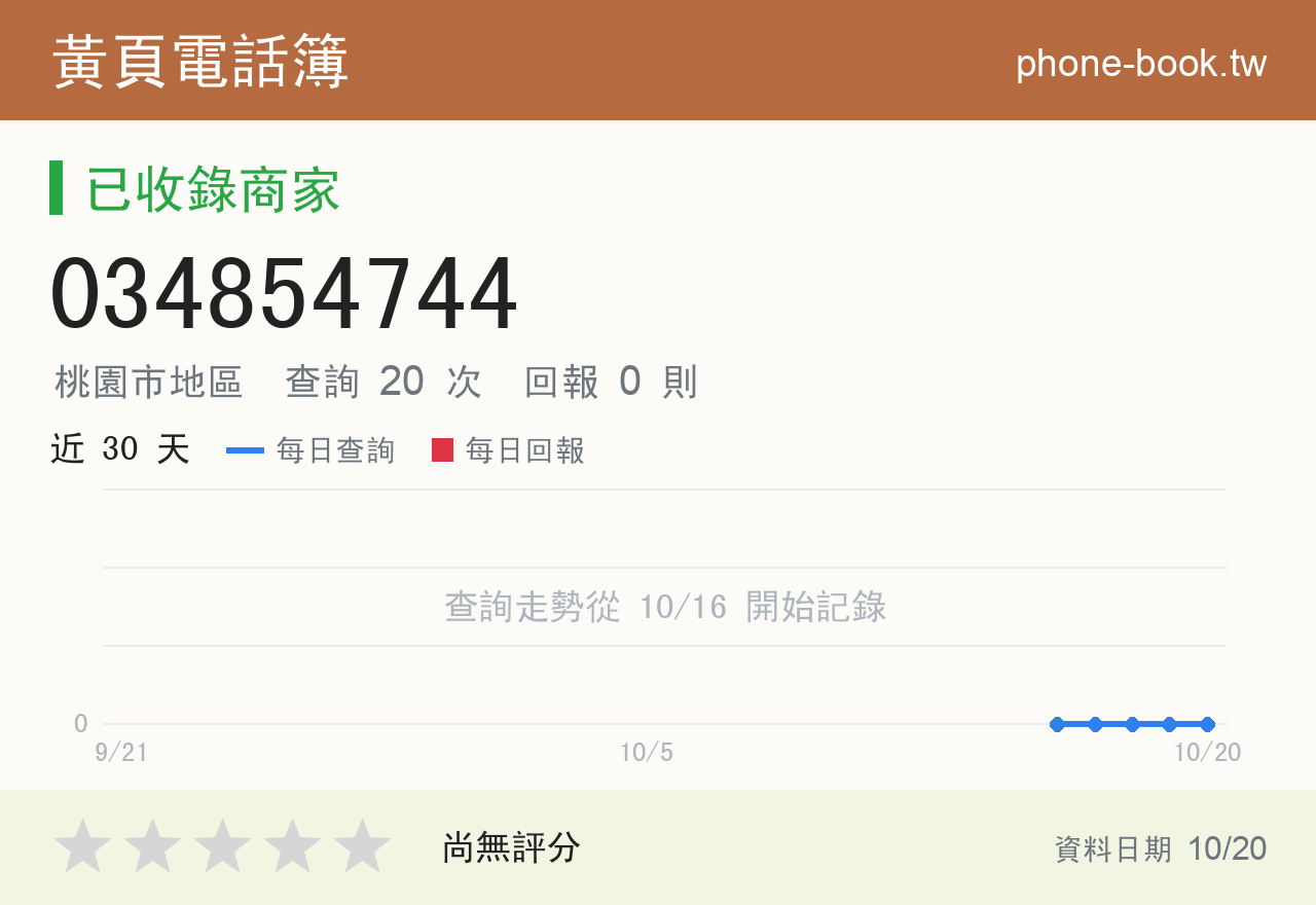 034854744 評分卡：查詢 20 次、網友回報 0 則
