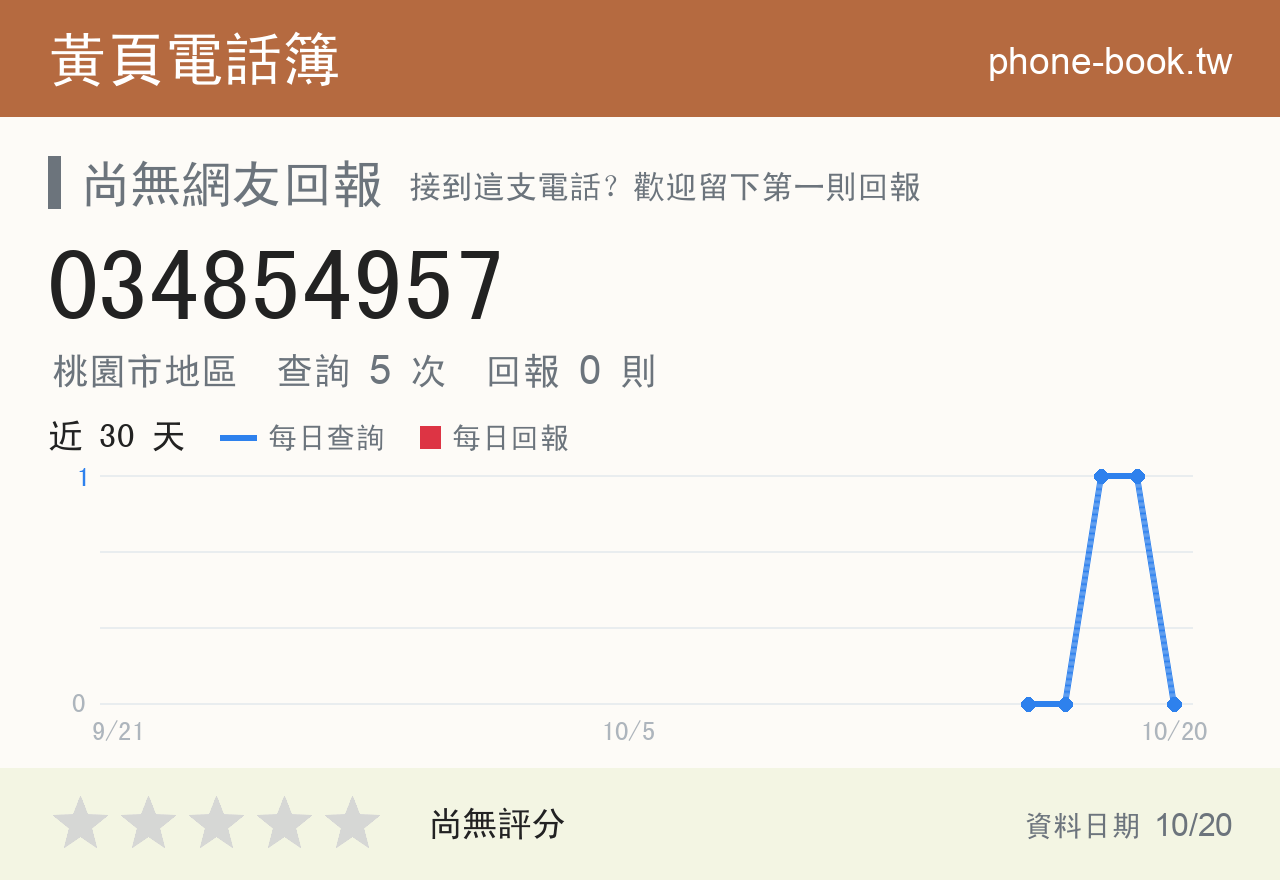 034854957 評分卡：查詢 5 次、網友回報 0 則