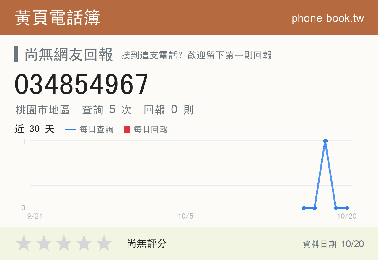 034854967 評分卡：查詢 5 次、網友回報 0 則