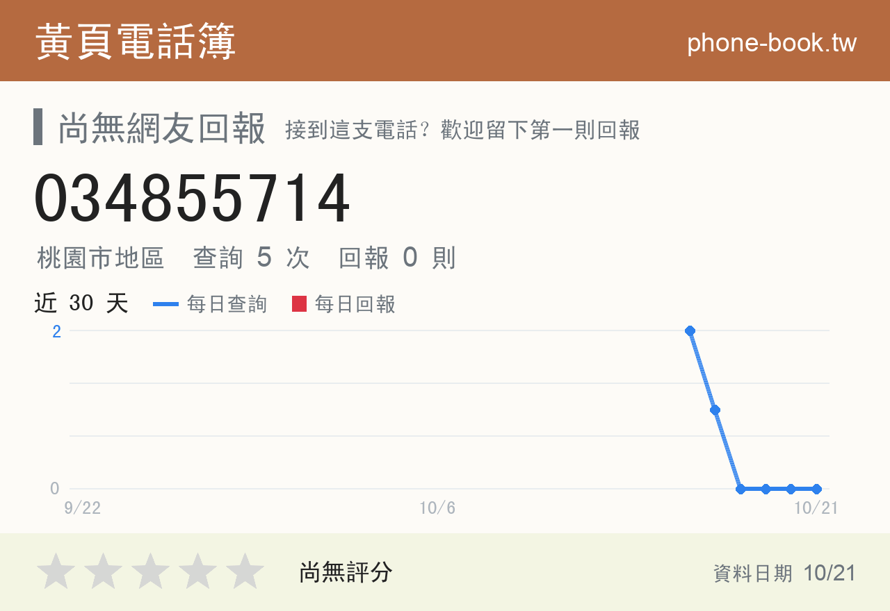 034855714 評分卡：查詢 5 次、網友回報 0 則