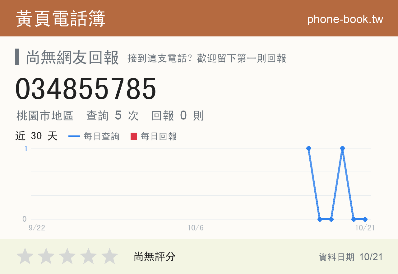 034855785 評分卡：查詢 5 次、網友回報 0 則
