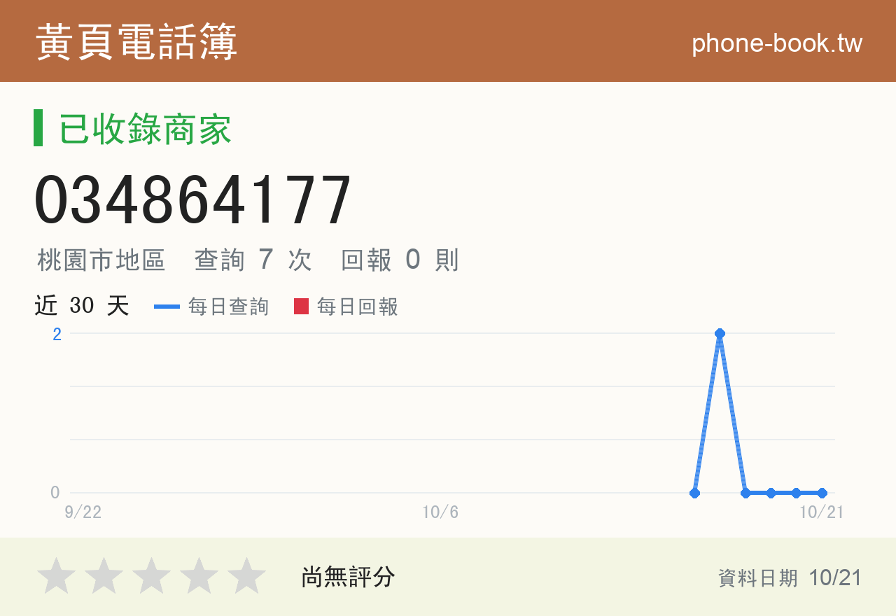 034864177 評分卡：查詢 7 次、網友回報 0 則