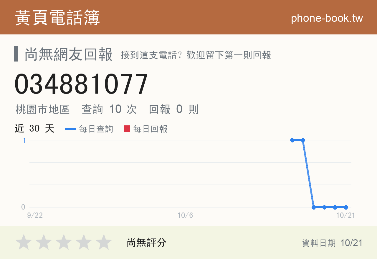 034881077 評分卡：查詢 10 次、網友回報 0 則