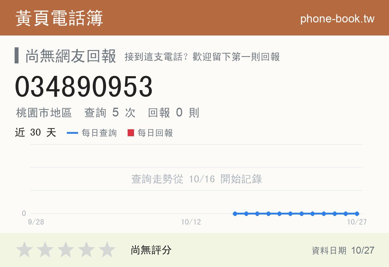 034890953 評分卡：查詢 5 次、網友回報 0 則