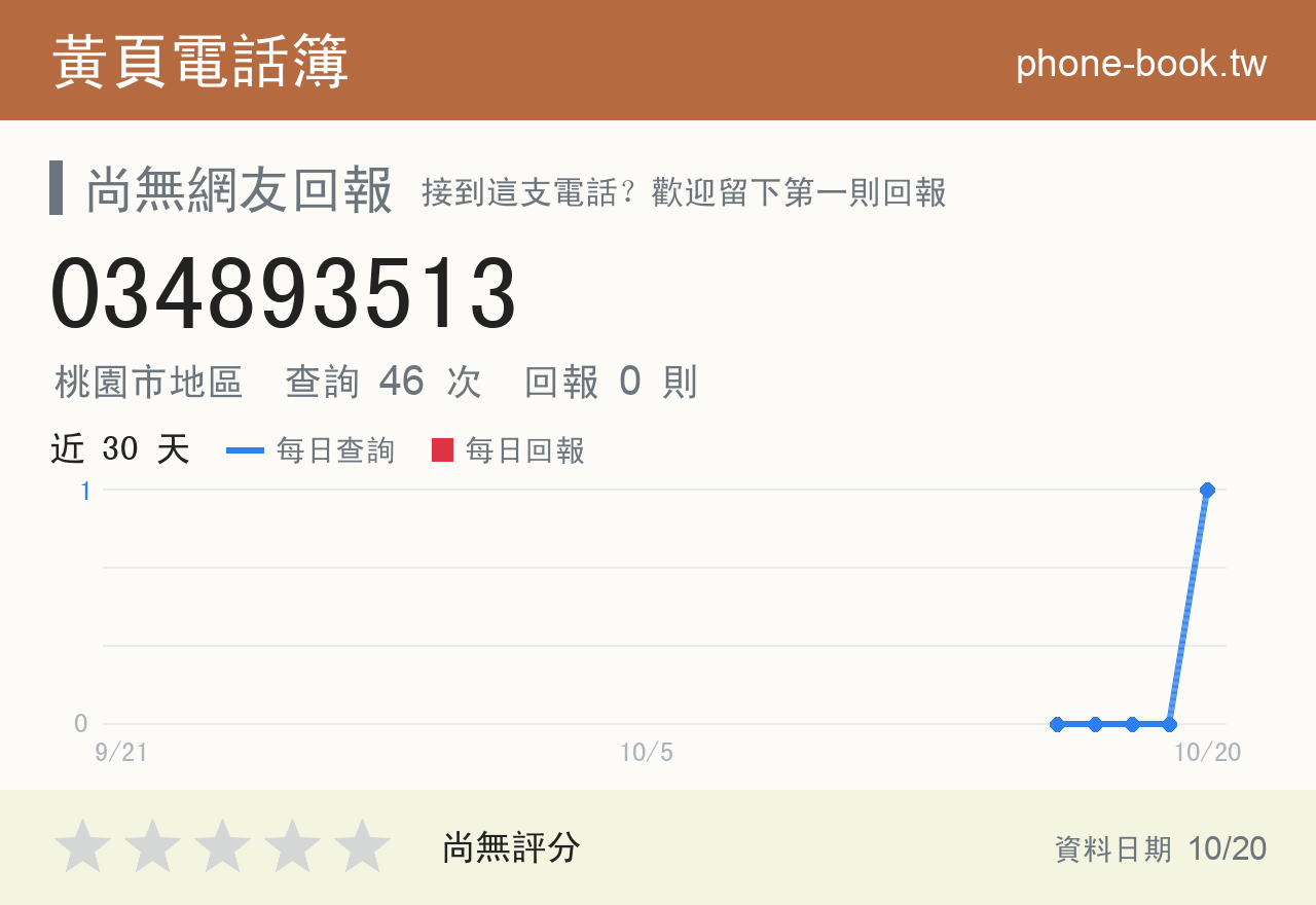 034893513 評分卡：查詢 46 次、網友回報 0 則