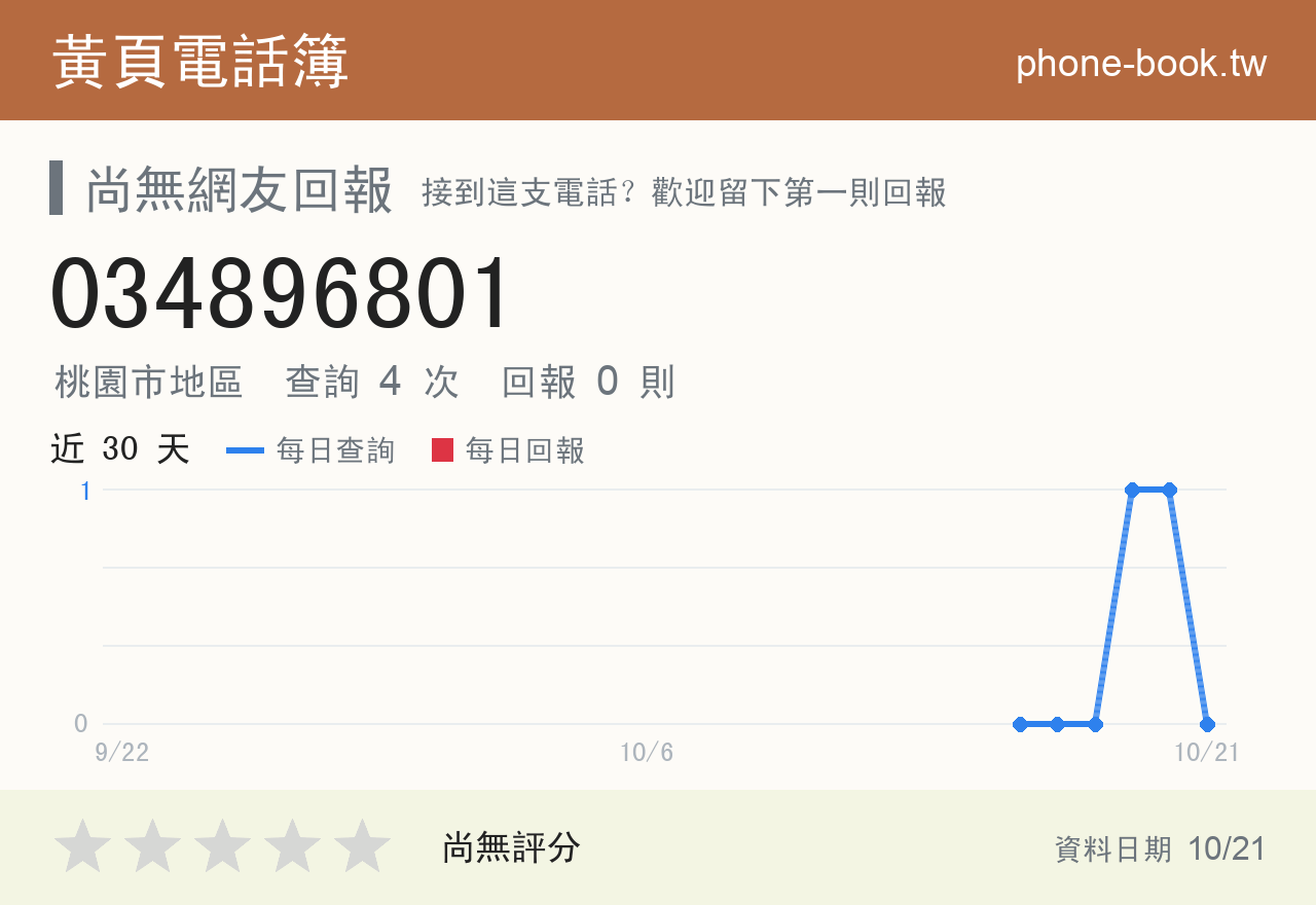034896801 評分卡：查詢 4 次、網友回報 0 則