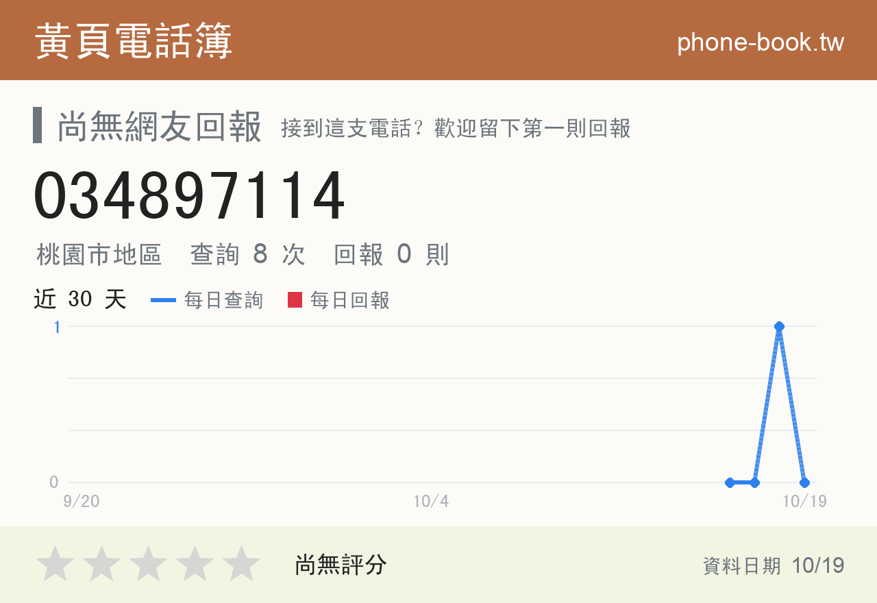 034897114 評分卡：查詢 8 次、網友回報 0 則