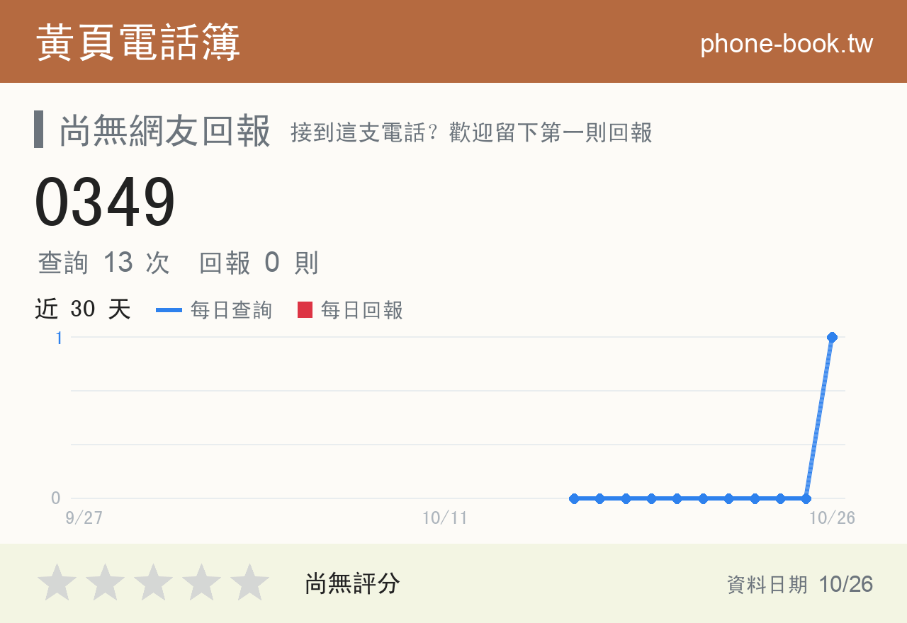 0349 評分卡：查詢 13 次、網友回報 0 則