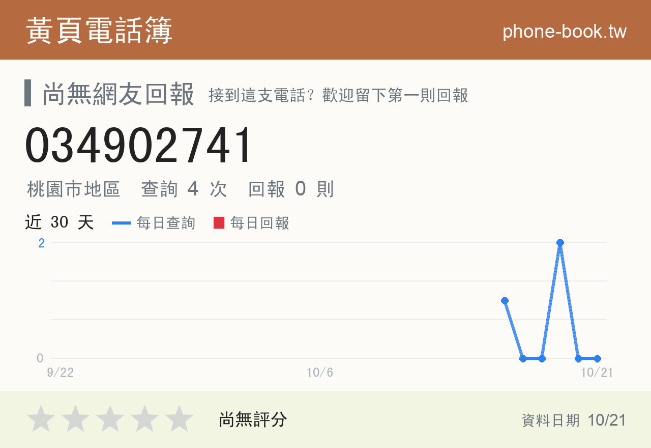 034902741 評分卡：查詢 4 次、網友回報 0 則