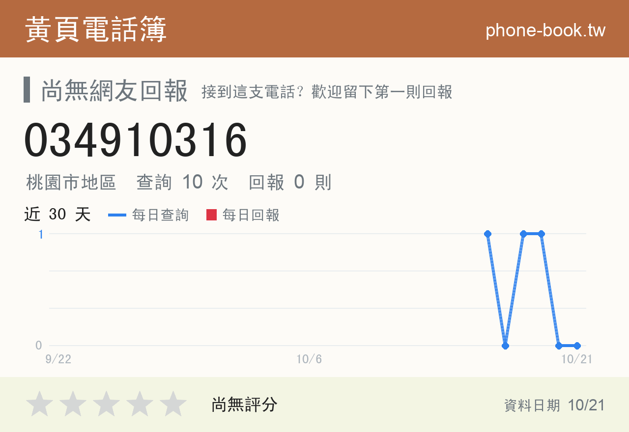 034910316 評分卡：查詢 10 次、網友回報 0 則