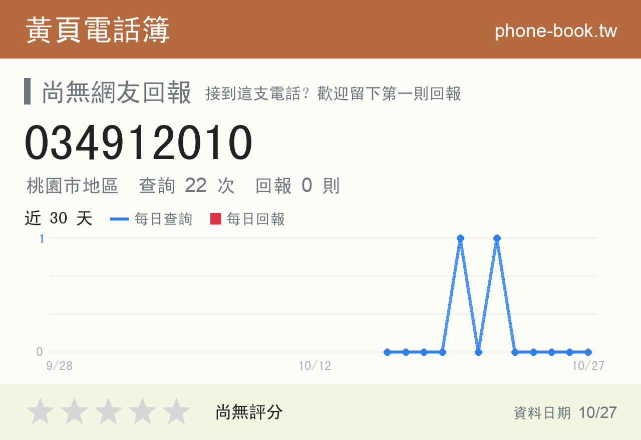 034912010 評分卡：查詢 22 次、網友回報 0 則