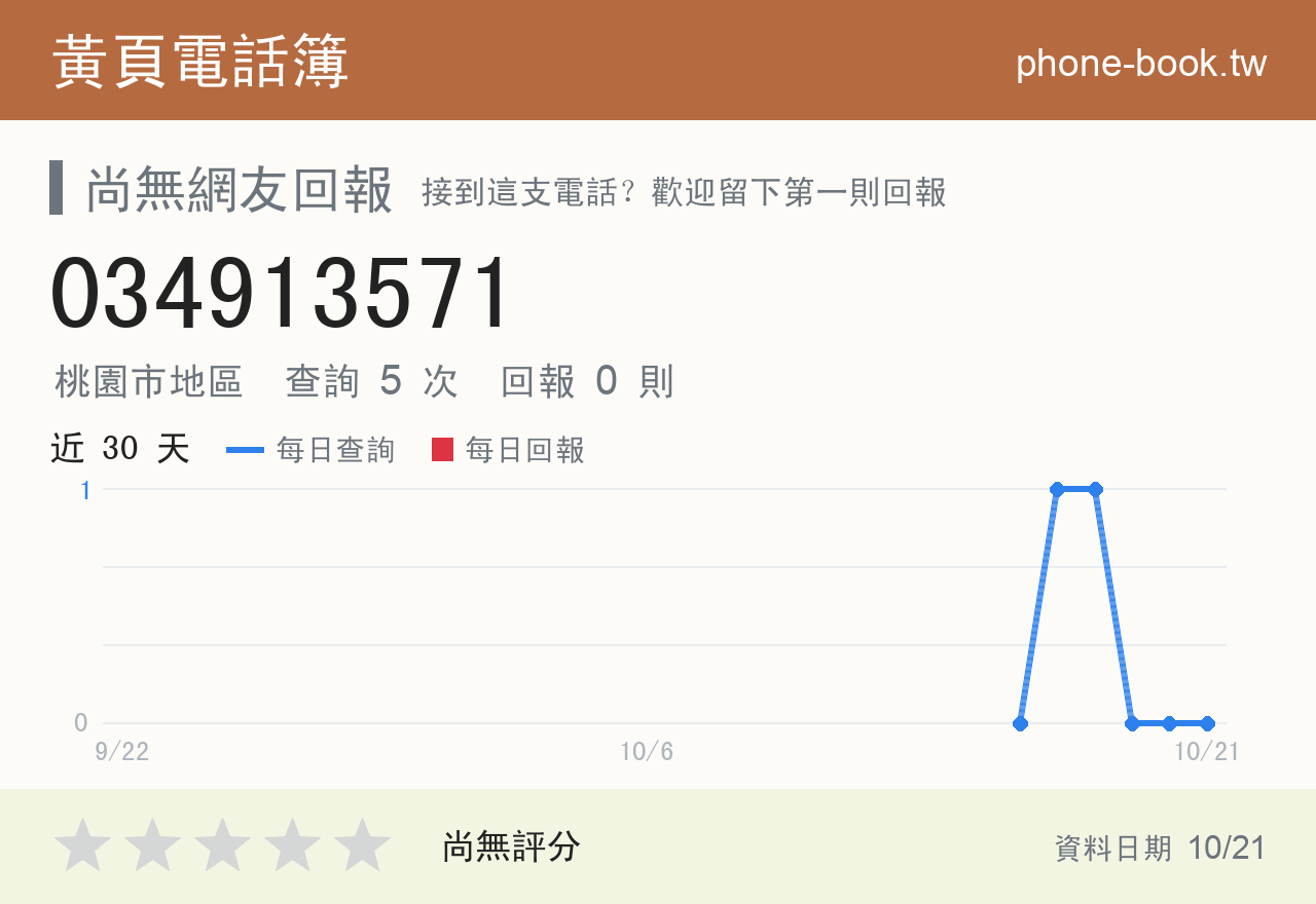 034913571 評分卡：查詢 5 次、網友回報 0 則